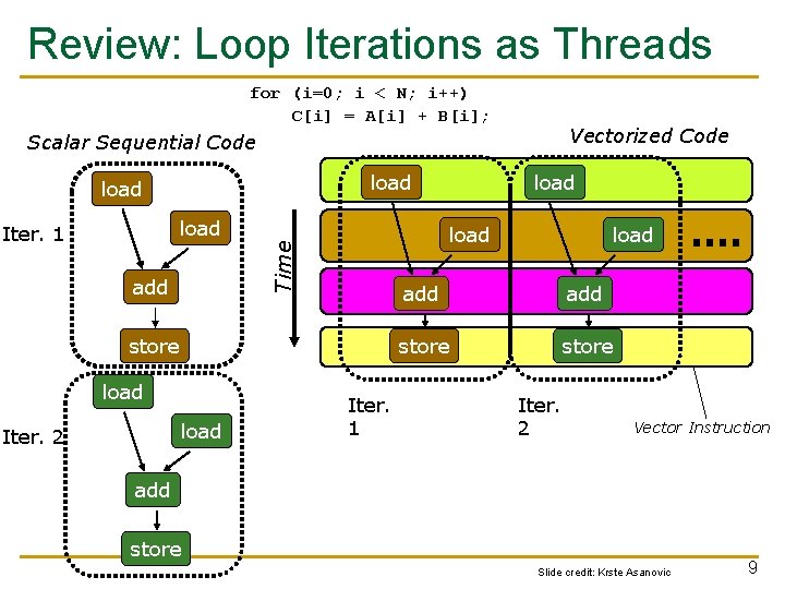 Review: Loop Iterations as Threads for (i=0; i < N; i++) C[i] = A[i]