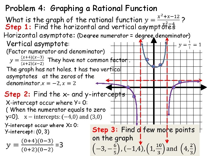 Problem 4: Graphing a Rational Function Step 1: Find the horizontal and vertical asymptotes