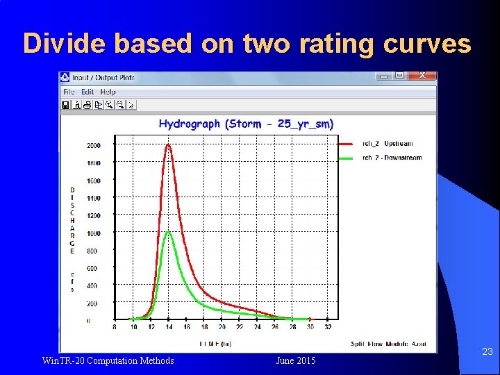 Divide based on two rating curves Win. TR-20 Computation Methods June 2015 23 