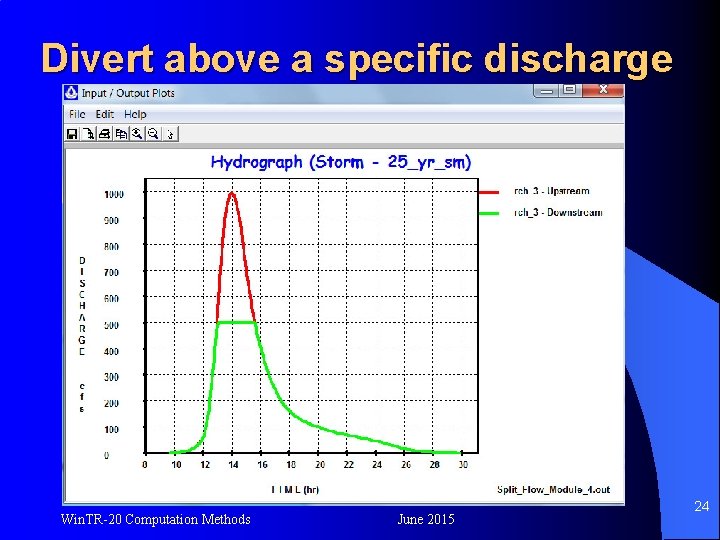 Divert above a specific discharge Win. TR-20 Computation Methods June 2015 24 