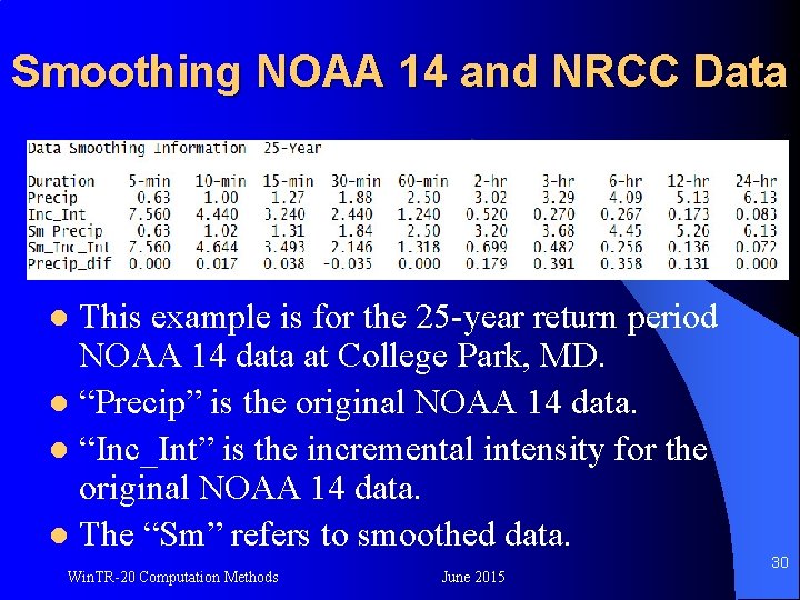 Smoothing NOAA 14 and NRCC Data This example is for the 25 -year return
