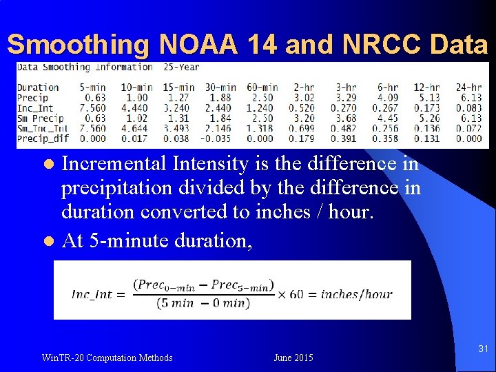 Smoothing NOAA 14 and NRCC Data Incremental Intensity is the difference in precipitation divided