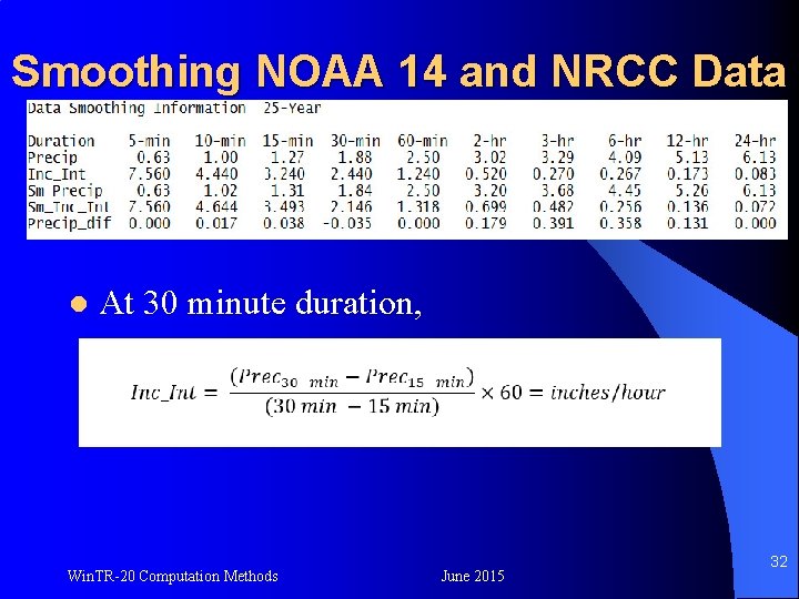 Smoothing NOAA 14 and NRCC Data l At 30 minute duration, Win. TR-20 Computation
