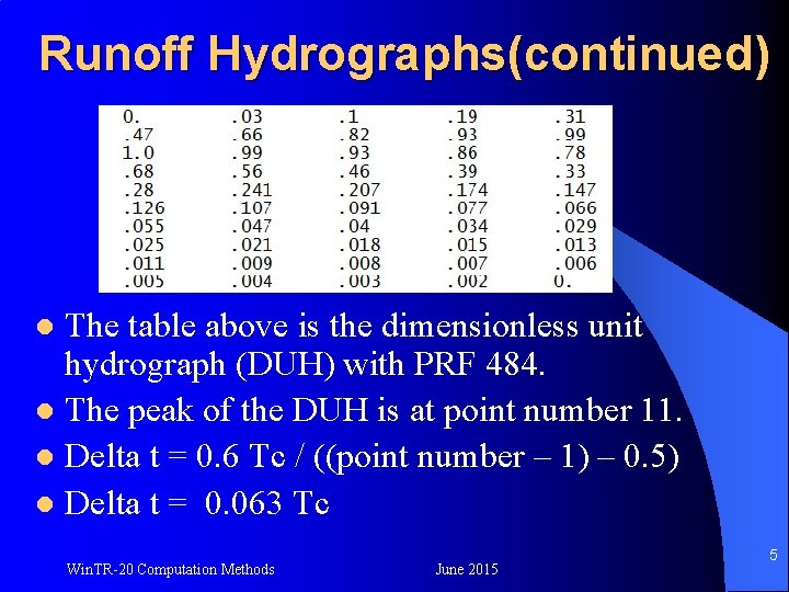 Runoff Hydrographs(continued) The table above is the dimensionless unit hydrograph (DUH) with PRF 484.