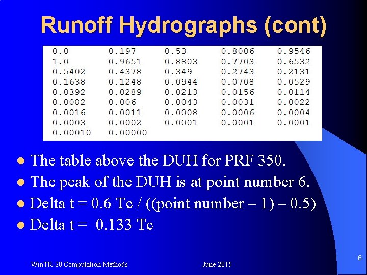 Runoff Hydrographs (cont) The table above the DUH for PRF 350. l The peak