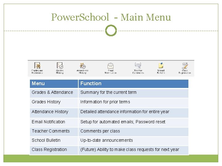 Power. School - Main Menu Function Grades & Attendance Summary for the current term Power. School - Main Menu Function Grades & Attendance Summary for the current term