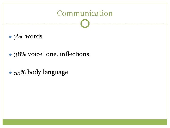 Communication ● 7% words ● 38% voice tone, inflections ● 55% body language Communication ● 7% words ● 38% voice tone, inflections ● 55% body language