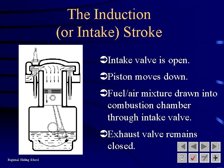 The Induction (or Intake) Stroke ÜIntake valve is open. ÜPiston moves down. ÜFuel/air mixture