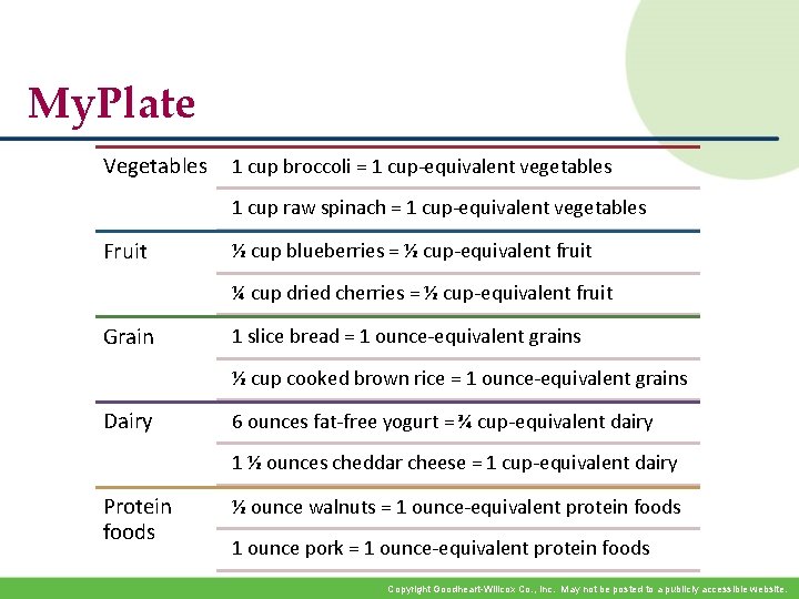 My. Plate Vegetables 1 cup broccoli = 1 cup-equivalent vegetables 1 cup raw spinach My. Plate Vegetables 1 cup broccoli = 1 cup-equivalent vegetables 1 cup raw spinach