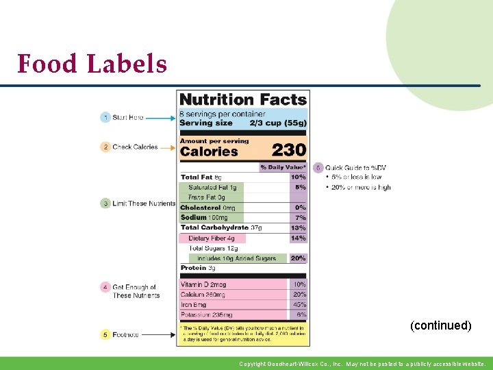 Food Labels (continued) Copyright Goodheart-Willcox Co. , Inc. May not be posted to a Food Labels (continued) Copyright Goodheart-Willcox Co. , Inc. May not be posted to a
