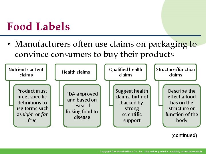 Food Labels • Manufacturers often use claims on packaging to convince consumers to buy Food Labels • Manufacturers often use claims on packaging to convince consumers to buy