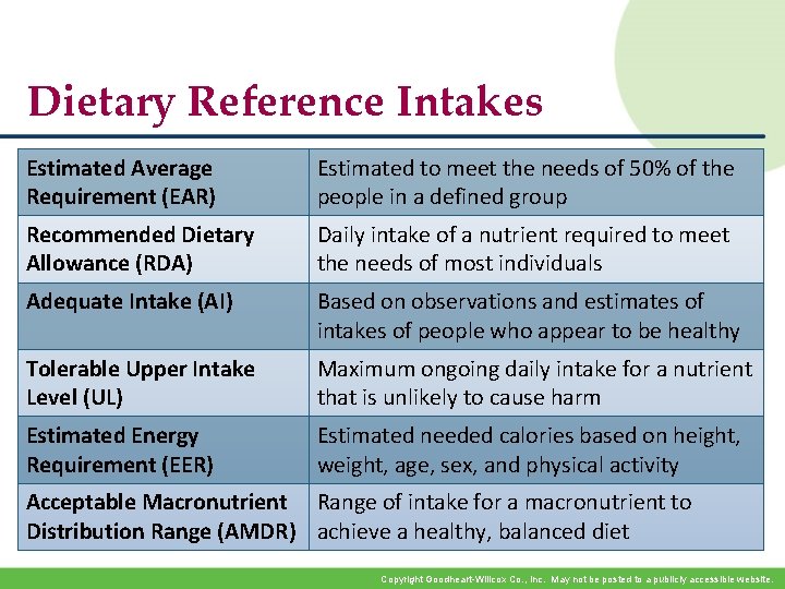 Dietary Reference Intakes Estimated Average Requirement (EAR) Estimated to meet the needs of 50% Dietary Reference Intakes Estimated Average Requirement (EAR) Estimated to meet the needs of 50%