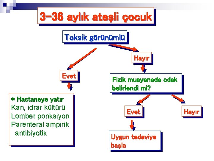 3 -36 aylık ateşli çocuk Toksik görünümlü Hayır Evet * Hastaneye yatır Kan, idrar