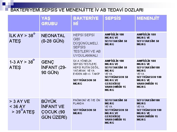 BAKTERİYEMİ, SEPSİS VE MENENJİTTE İV AB TEDAVİ DOZLARI YAŞ GRUBU BAKTERİYE Mİ SEPSİS MENENJİT