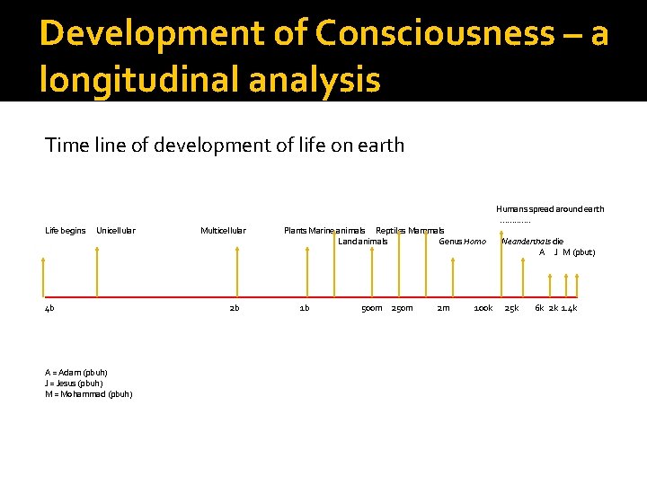 Development of Consciousness – a longitudinal analysis Time line of development of life on