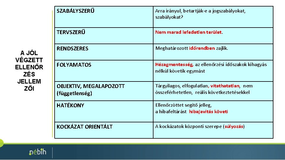 A JÓL VÉGZETT ELLENŐR ZÉS JELLEM ZŐI SZABÁLYSZERŰ Arra irányul, betartják-e a jogszabályokat, szabályokat?