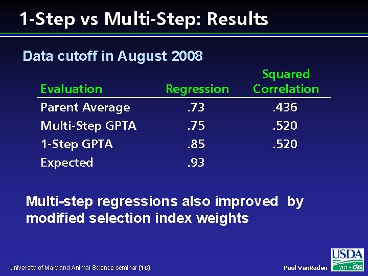 1 -Step vs Multi-Step: Results Data cutoff in August 2008 Evaluation Parent Average Multi-Step