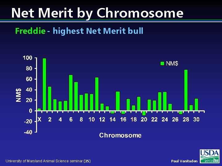 Net Merit by Chromosome Freddie - highest Net Merit bull University of Maryland Animal