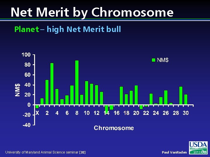 Net Merit by Chromosome Planet – high Net Merit bull University of Maryland Animal