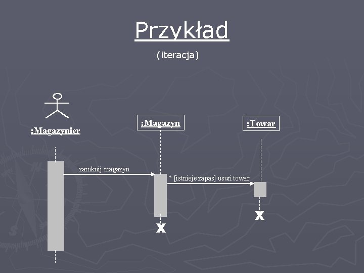 Przykład (iteracja) : Magazynier : Magazyn : Towar zamknij magazyn * [istnieje zapas] usuń