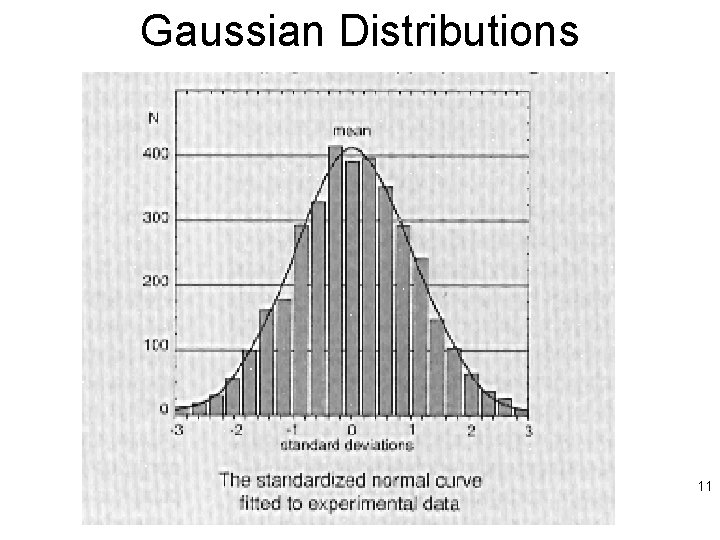 Gaussian Distributions 11 