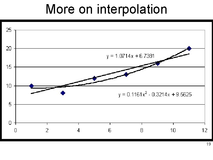 More on interpolation 19 