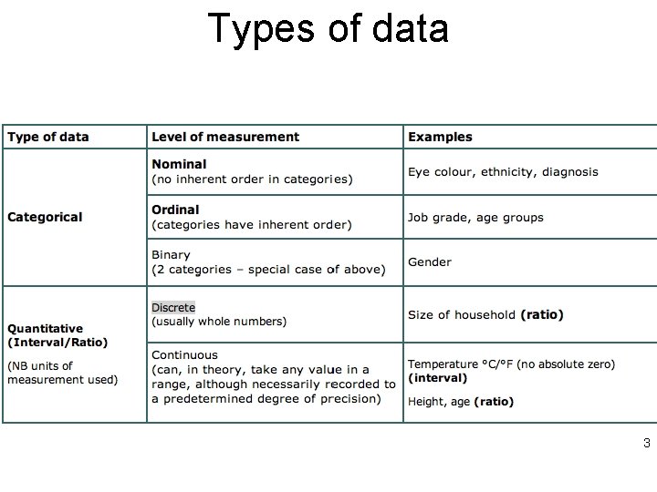 Types of data 3 