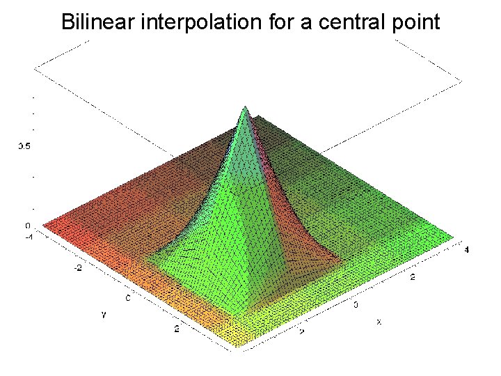 Bilinear interpolation for a central point 34 