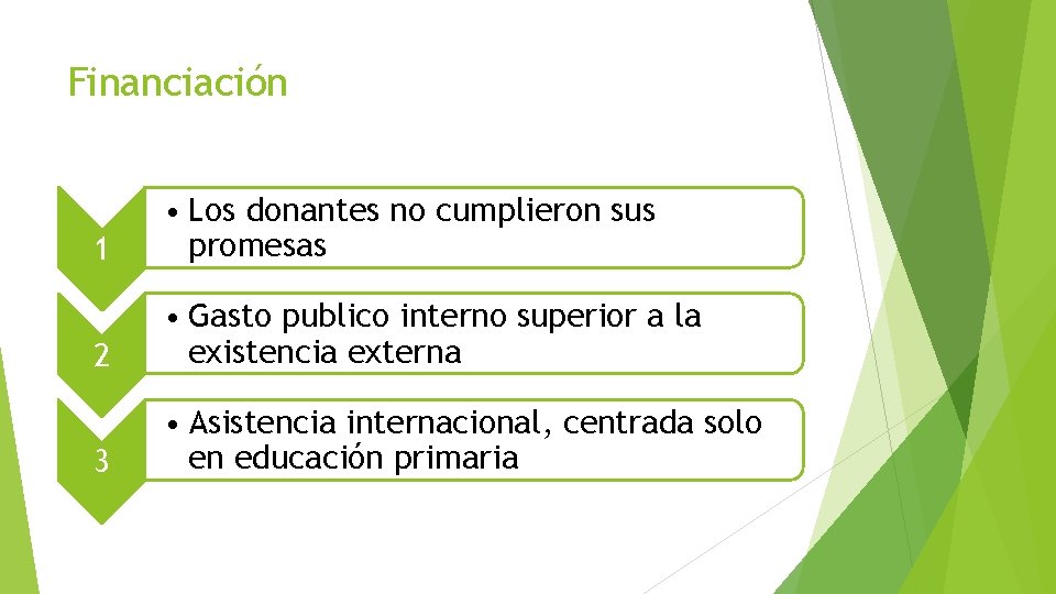 Financiación 1 • Los donantes no cumplieron sus promesas 2 • Gasto publico interno