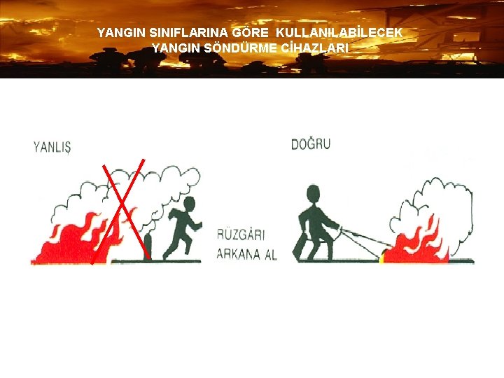 YANGIN SINIFLARINA GÖRE KULLANILABİLECEK YANGIN SÖNDÜRME CİHAZLARI 