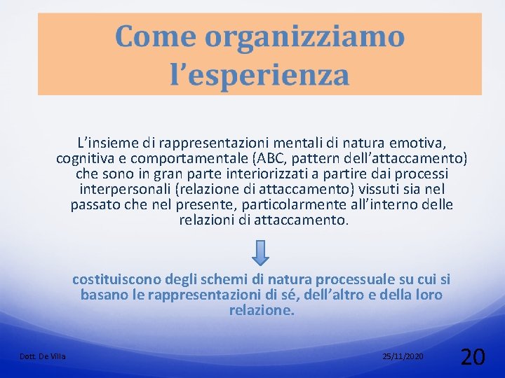 L’insieme di rappresentazioni mentali di natura emotiva, cognitiva e comportamentale (ABC, pattern dell’attaccamento) che