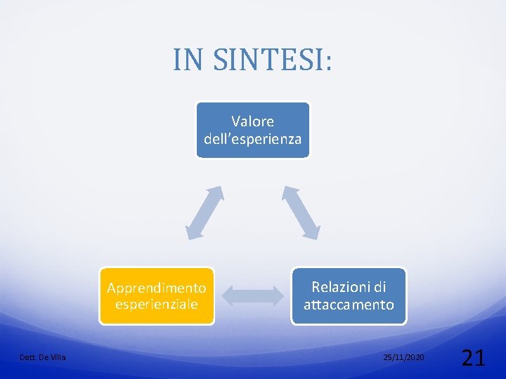 IN SINTESI: Valore dell’esperienza Apprendimento esperienziale Dott. De Villa Relazioni di attaccamento 25/11/2020 21