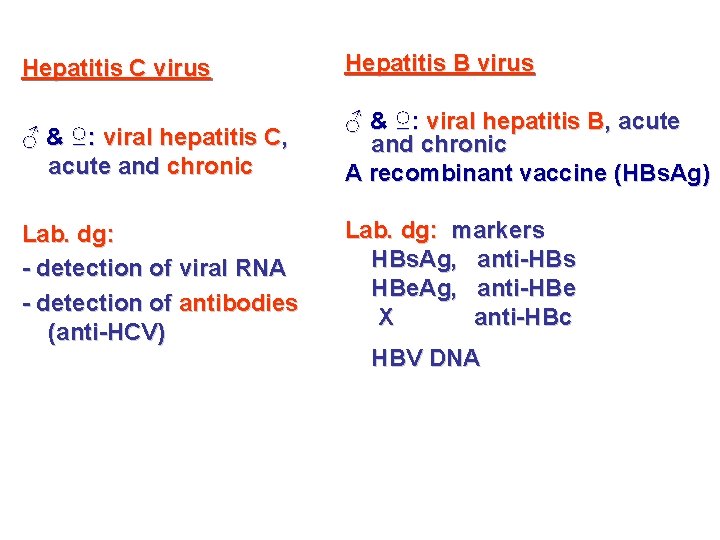 Hepatitis C virus Hepatitis B virus ♂ & ♀: viral hepatitis C, acute and