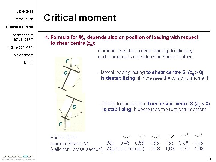 Objectives Introduction Critical moment Resistance of actual beam Interaction M+N 4. Formula for Mcr