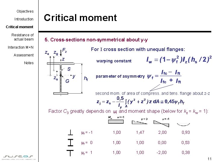 Objectives Introduction Critical moment Resistance of actual beam Interaction M+N Assessment Notes 5. Cross-sections