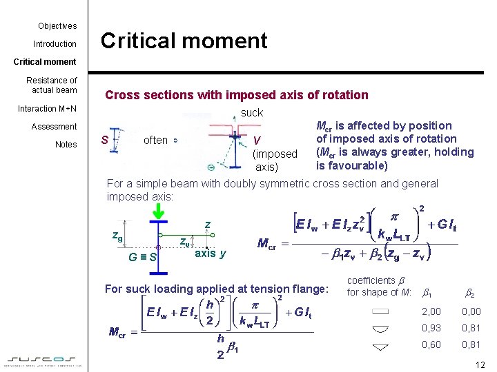 Objectives Introduction Critical moment Resistance of actual beam Cross sections with imposed axis of