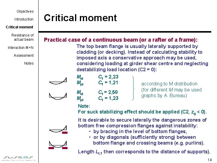 Objectives Introduction Critical moment Resistance of actual beam Interaction M+N Assessment Notes Practical case