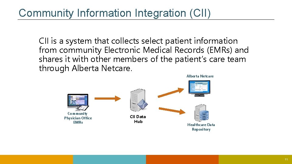 Community Information Integration (CII) CII is a system that collects select patient information from Community Information Integration (CII) CII is a system that collects select patient information from