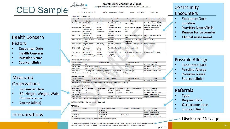 CED Sample • • • Health Concern History • • Encounter Date Health Concern CED Sample • • • Health Concern History • • Encounter Date Health Concern