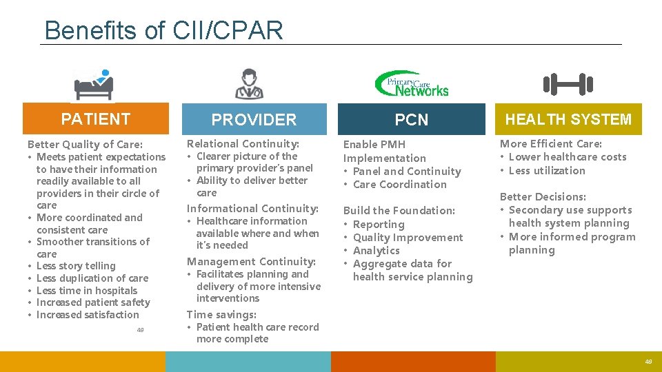 Benefits of CII/CPAR PATIENT PROVIDER Better Quality of Care: • Meets patient expectations to Benefits of CII/CPAR PATIENT PROVIDER Better Quality of Care: • Meets patient expectations to