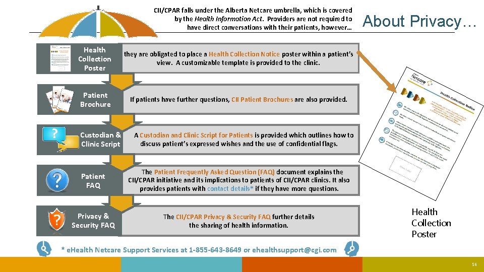 CII/CPAR falls under the Alberta Netcare umbrella, which is covered by the Health Information CII/CPAR falls under the Alberta Netcare umbrella, which is covered by the Health Information