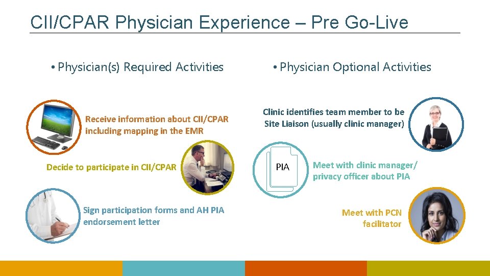 CII/CPAR Physician Experience – Pre Go-Live • Physician(s) Required Activities Receive information about CII/CPAR CII/CPAR Physician Experience – Pre Go-Live • Physician(s) Required Activities Receive information about CII/CPAR