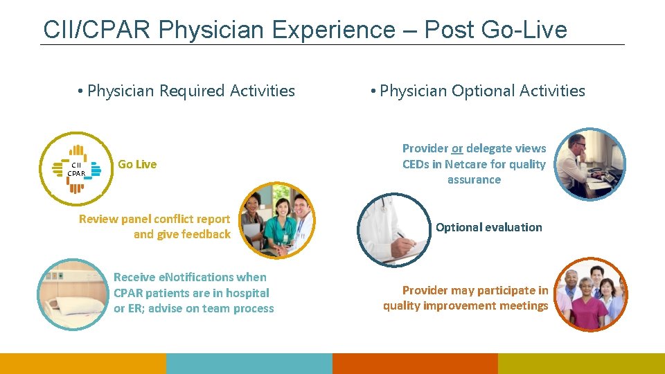 CII/CPAR Physician Experience – Post Go-Live • Physician Required Activities CII CPAR Go Live CII/CPAR Physician Experience – Post Go-Live • Physician Required Activities CII CPAR Go Live