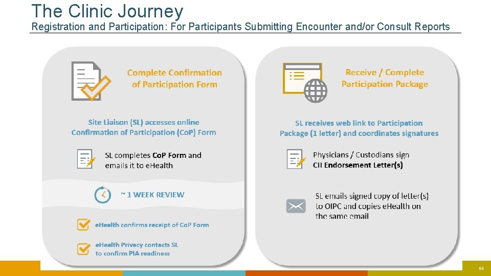 The Clinic Journey Registration and Participation: For Participants Submitting Encounter and/or Consult Reports 64 The Clinic Journey Registration and Participation: For Participants Submitting Encounter and/or Consult Reports 64