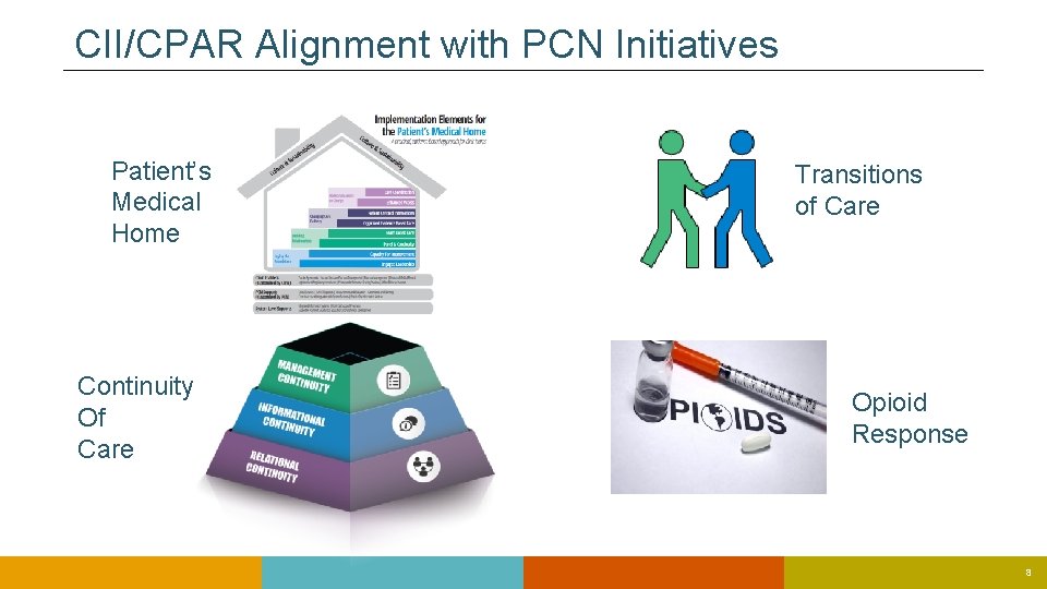 CII/CPAR Alignment with PCN Initiatives Patient’s Medical Home Continuity Of Care Transitions of Care CII/CPAR Alignment with PCN Initiatives Patient’s Medical Home Continuity Of Care Transitions of Care
