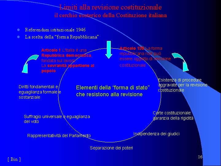 Limiti alla revisione costituzionale il cerchio esoterico della Costituzione italiana l l Referendum istituzionale