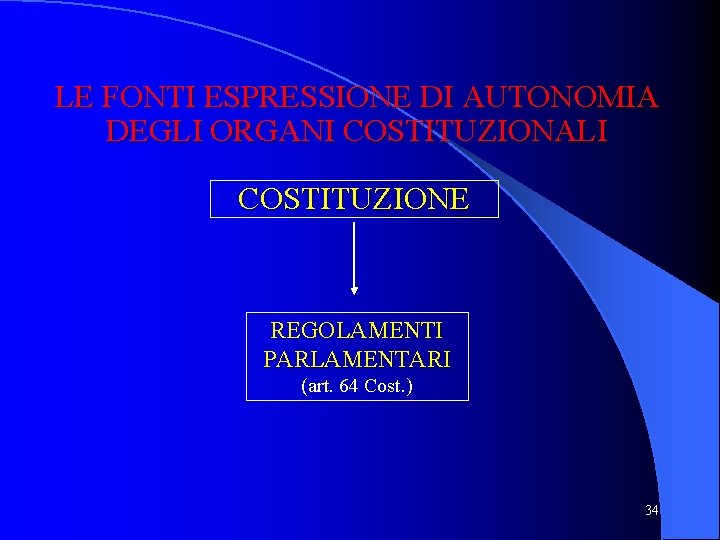 LE FONTI ESPRESSIONE DI AUTONOMIA DEGLI ORGANI COSTITUZIONALI COSTITUZIONE REGOLAMENTI PARLAMENTARI (art. 64 Cost.