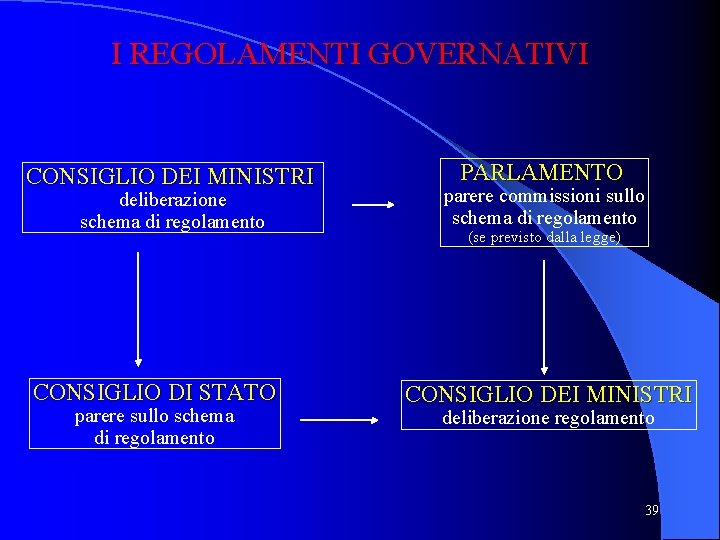 LE FONTI DEL DIRITTO 1 Fonti