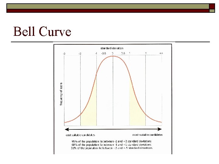 Bell Curve 