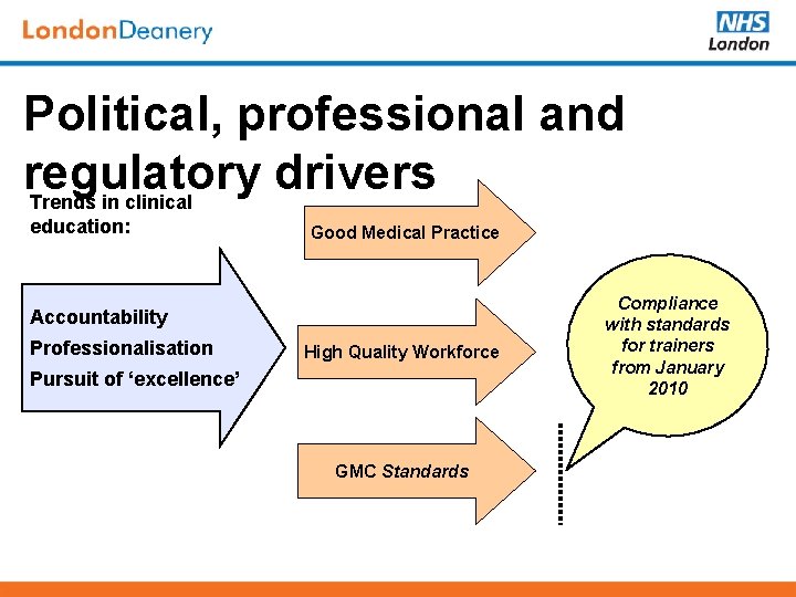 Political, professional and regulatory drivers Trends in clinical education: Good Medical Practice Accountability Professionalisation